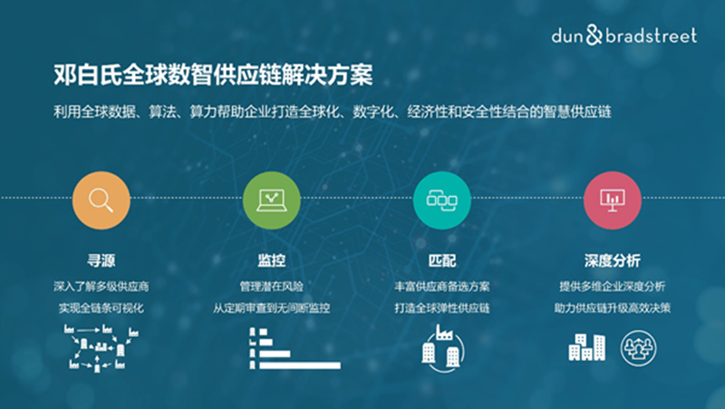 邓白氏首发“全球数智供应链解决方案”，助力中国企业打造全球供应链