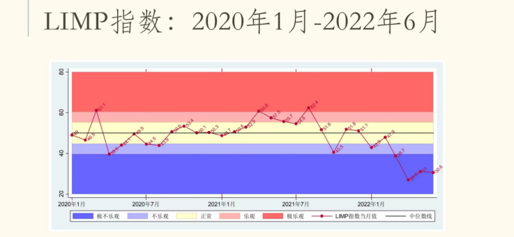 制造业景气先行指数发布会暨复工复产研讨会在线上举行