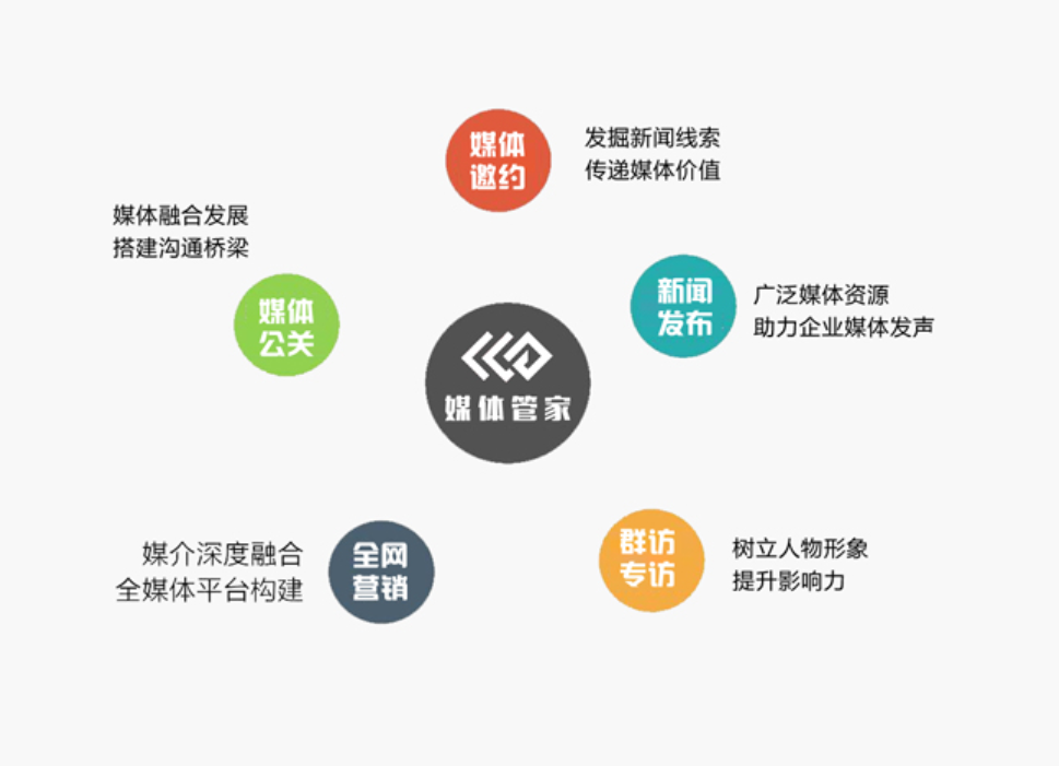 【媒体管家上海软闻】2022江苏省媒体邀约资源有哪些？