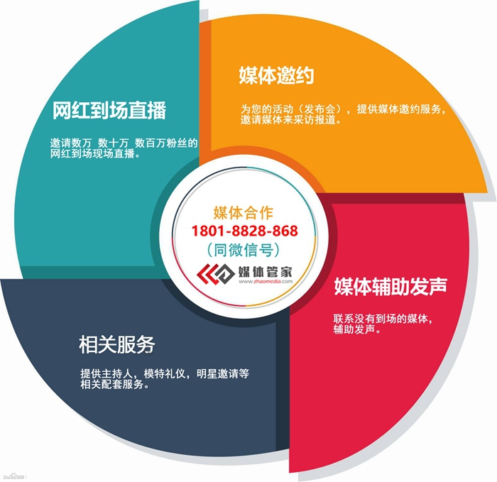 【媒体管家】2022媒体邀约电视台媒体邀请资源