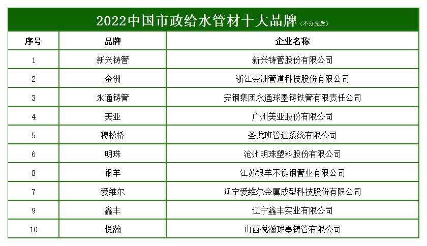 2022中国市政给水管材十大品牌