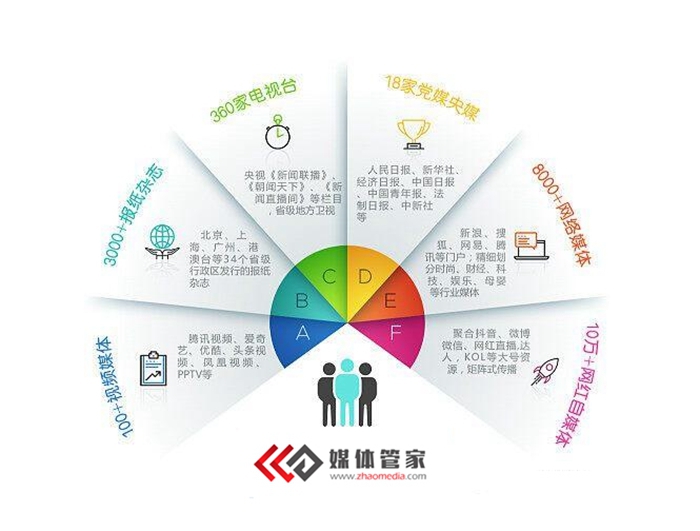 媒体管家：2022电商零售类媒体邀约、新闻报道找哪家？