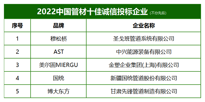 2022中国管材十佳诚信投标企业