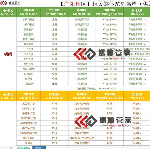 【媒体管家上海软闻】深圳媒体邀约流程及媒体清单大全