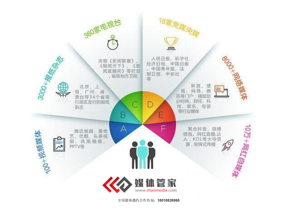 【媒体管家上海软闻】2022汽车类媒体邀约、新闻发布找哪家？