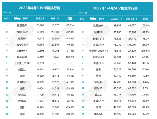 进入中国市场18年 CR-V为什么还这么火？