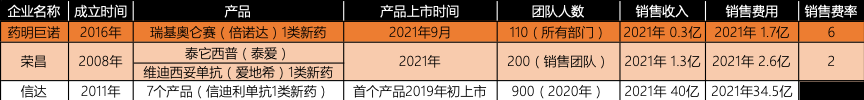 耐药菌感染之殇，药企找到“内生逻辑”或能破解？