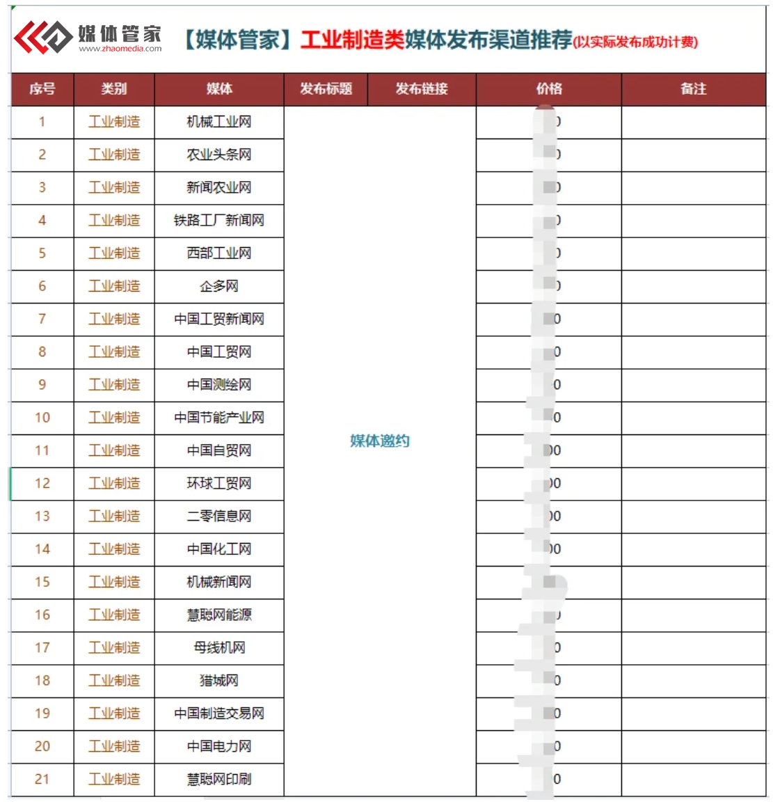 【媒体管家】2022工业制造类企业活动邀约媒体、新闻发稿找哪家？