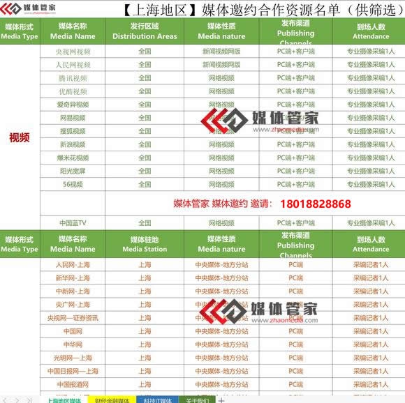 【媒体管家】2023年上海媒体邀约新闻采访全新推荐汇总