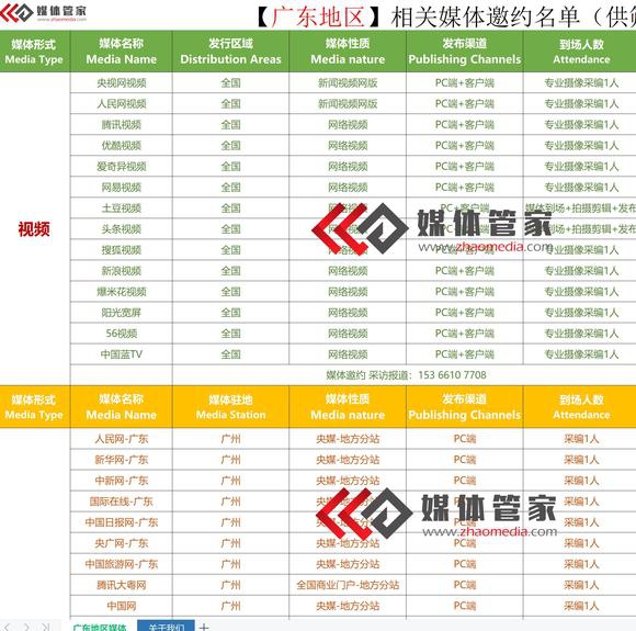 【媒体管家上海软闻】2023年广州最具有影响力媒体有哪些？