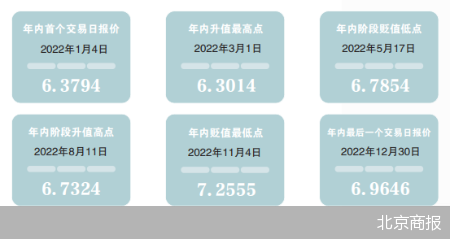 人民币汇率的2023年展望